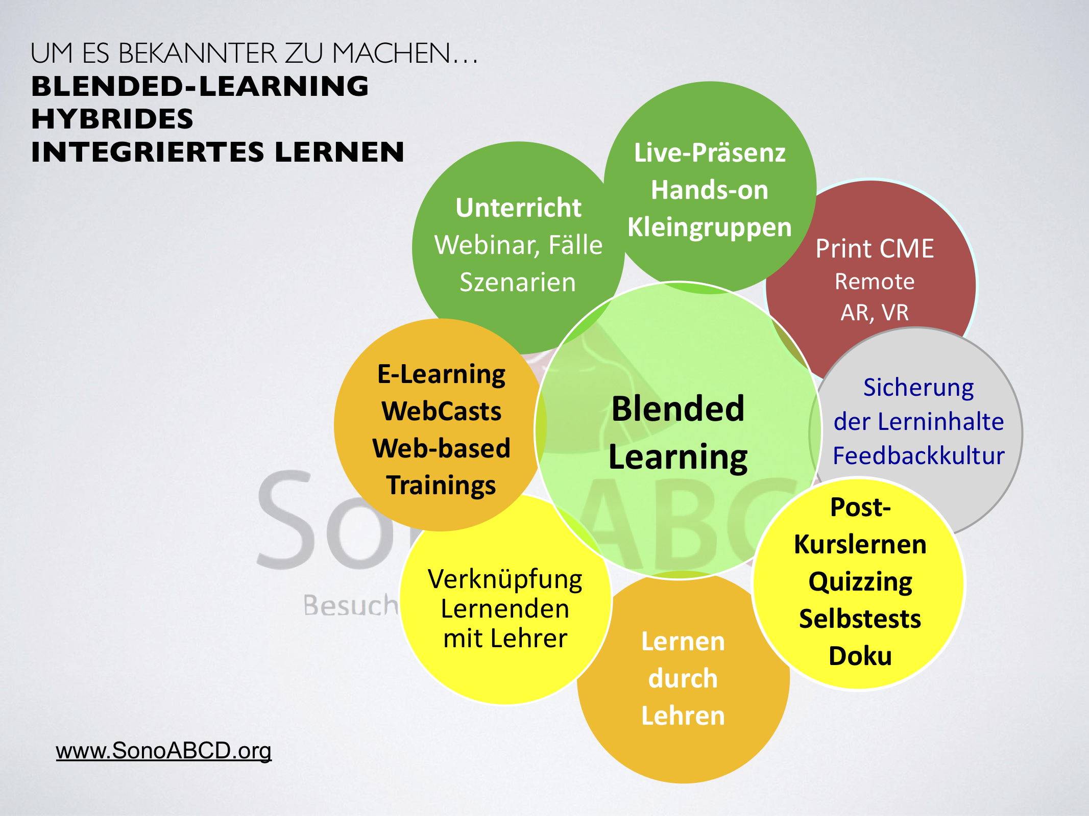 Blended learning von sonoabcd